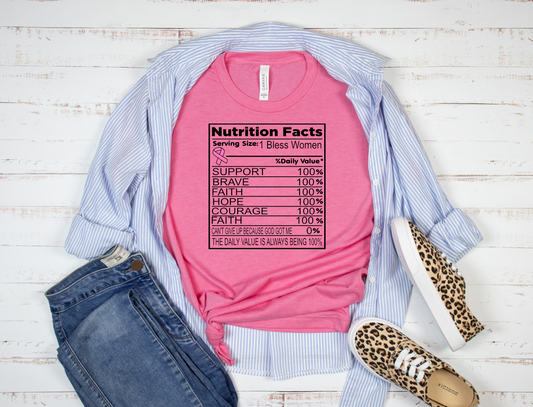 Breast Cancer Nutrition Facts Transfer